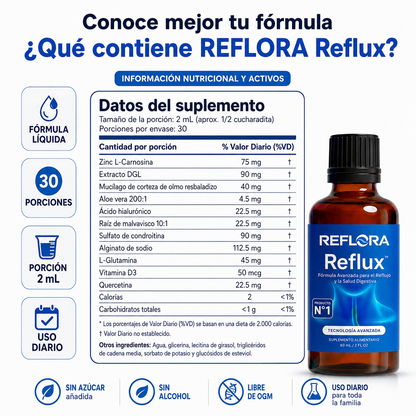 Reflora® | Alivio para la Acidez que Vuelve Después de Comer o al Acostarte